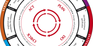 Lean Six Sigma DMADV Diagram