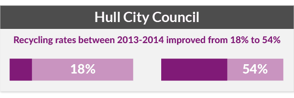 hull-city-council-infographic