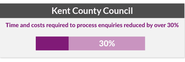 kent-county-council-infographic