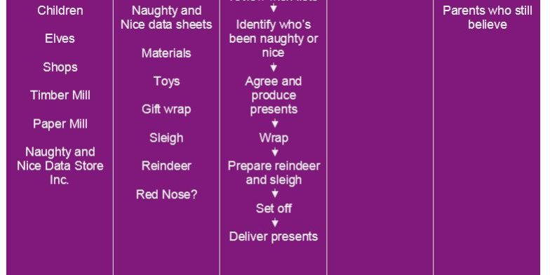 Santas SIPOC santa-sipoc-diagram