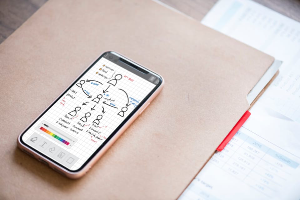 product, service or process innovation