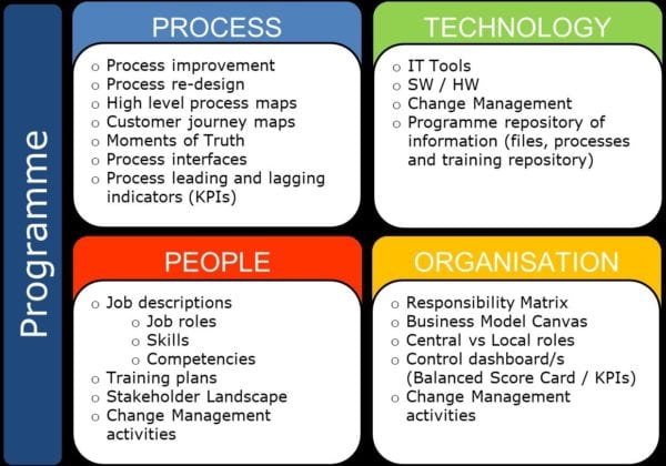 Target Operating Model - Find out how Catalyst Consulting can help