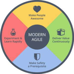 turbulent times, modern agile