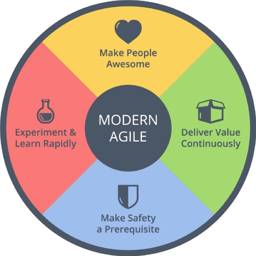 turbulent times, modern agile