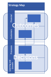 Transformation with Agile, Strategy Map